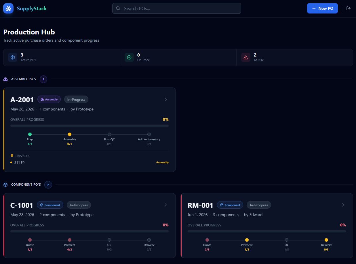 SupplyStack dashboard